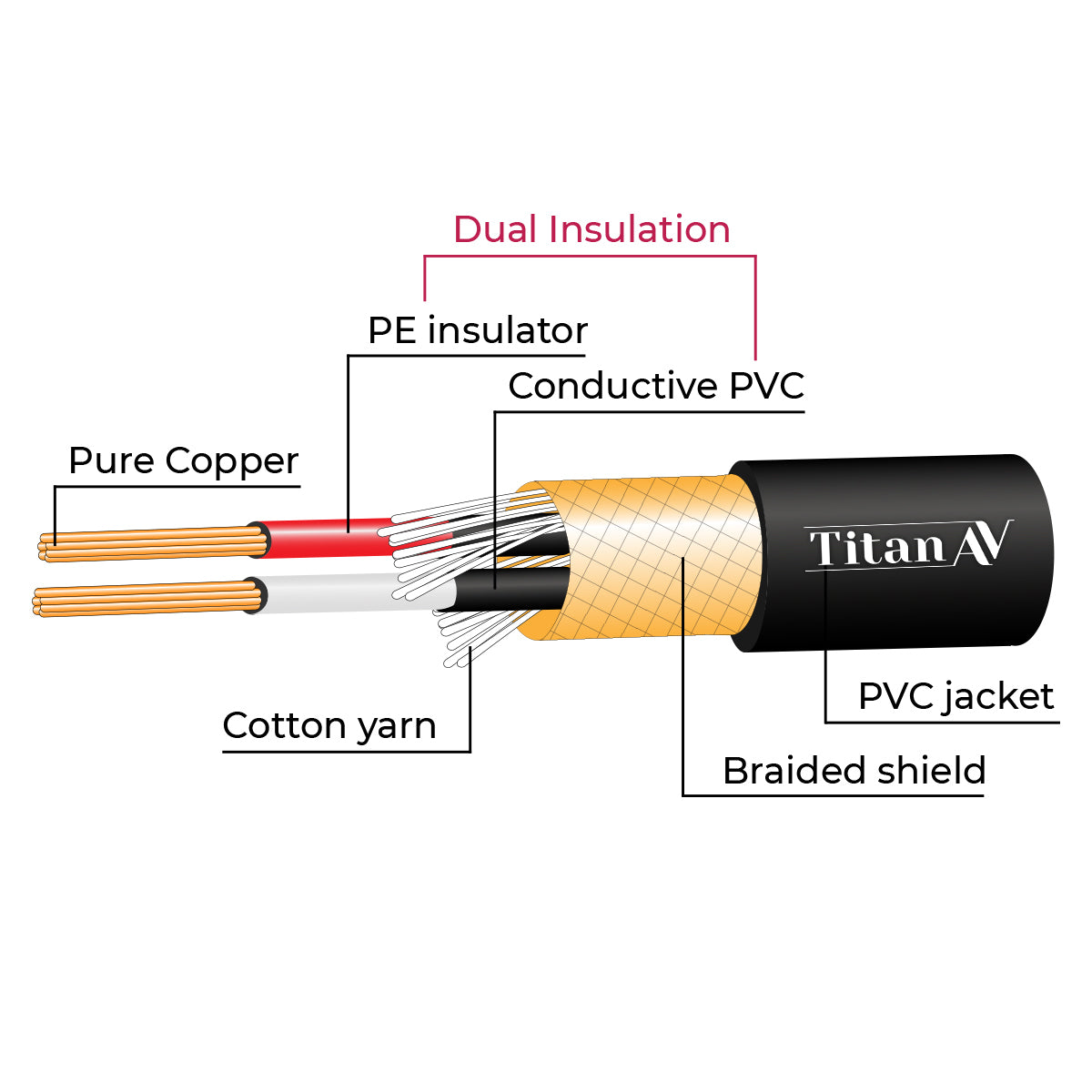 Inside our 20m xlr cable